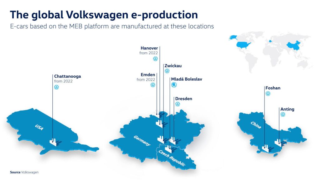 E-Car production of the world